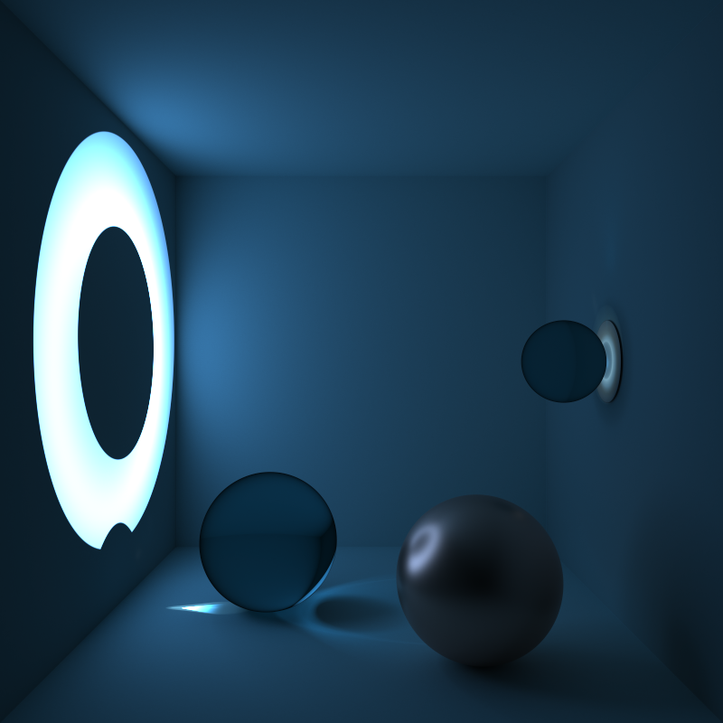 Single charged particle inside a Cornell box.
